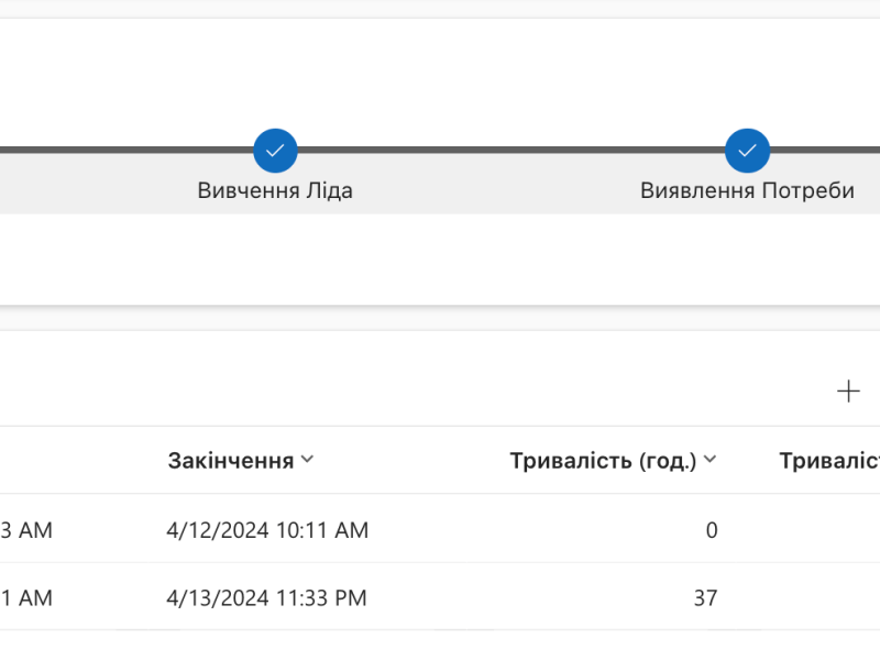 Збереження історії переходу між стадіями Business Process Flow або життєвого&nbsp;циклу